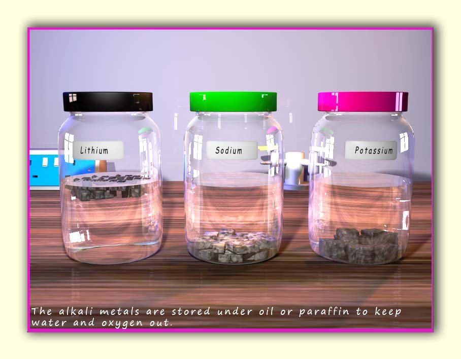 reactions-of-alkali-metals